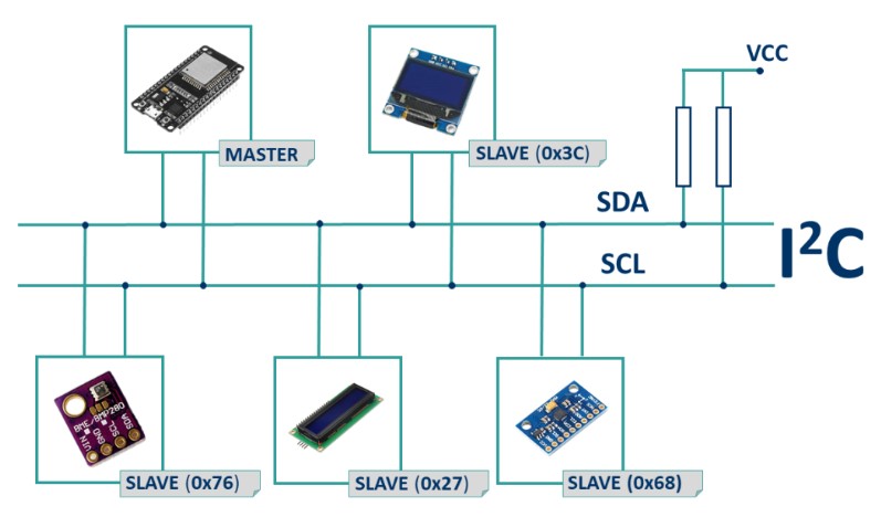 Escravos I2C ESP32