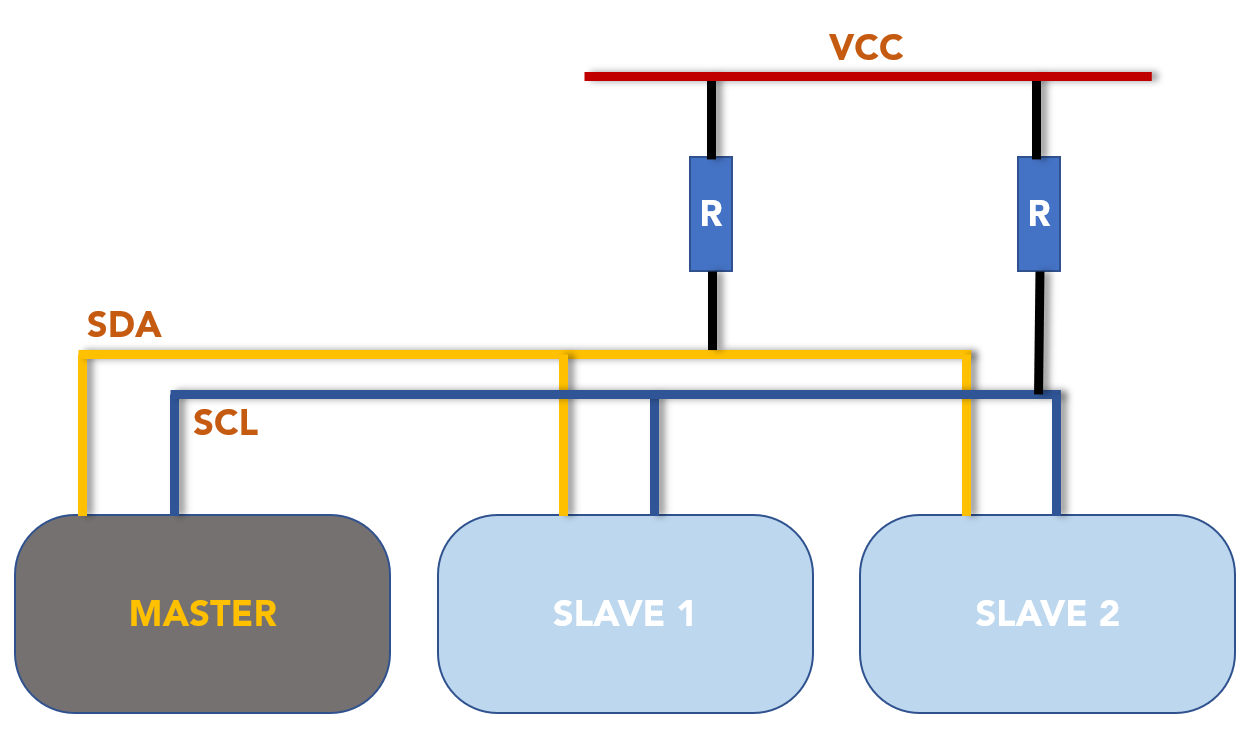 Como scanear I2C