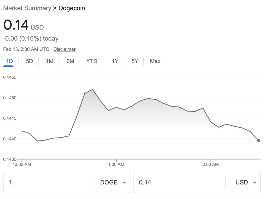 Sumário do Dogecoin 