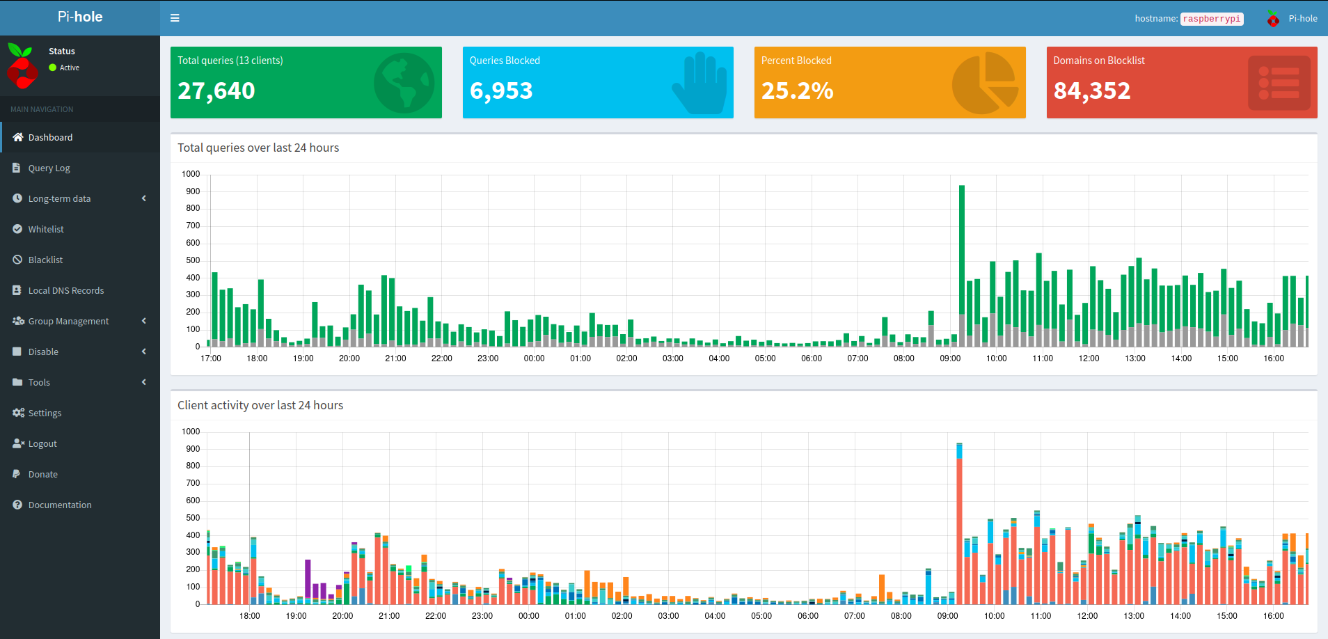 Dashboard do Pi-Hole 