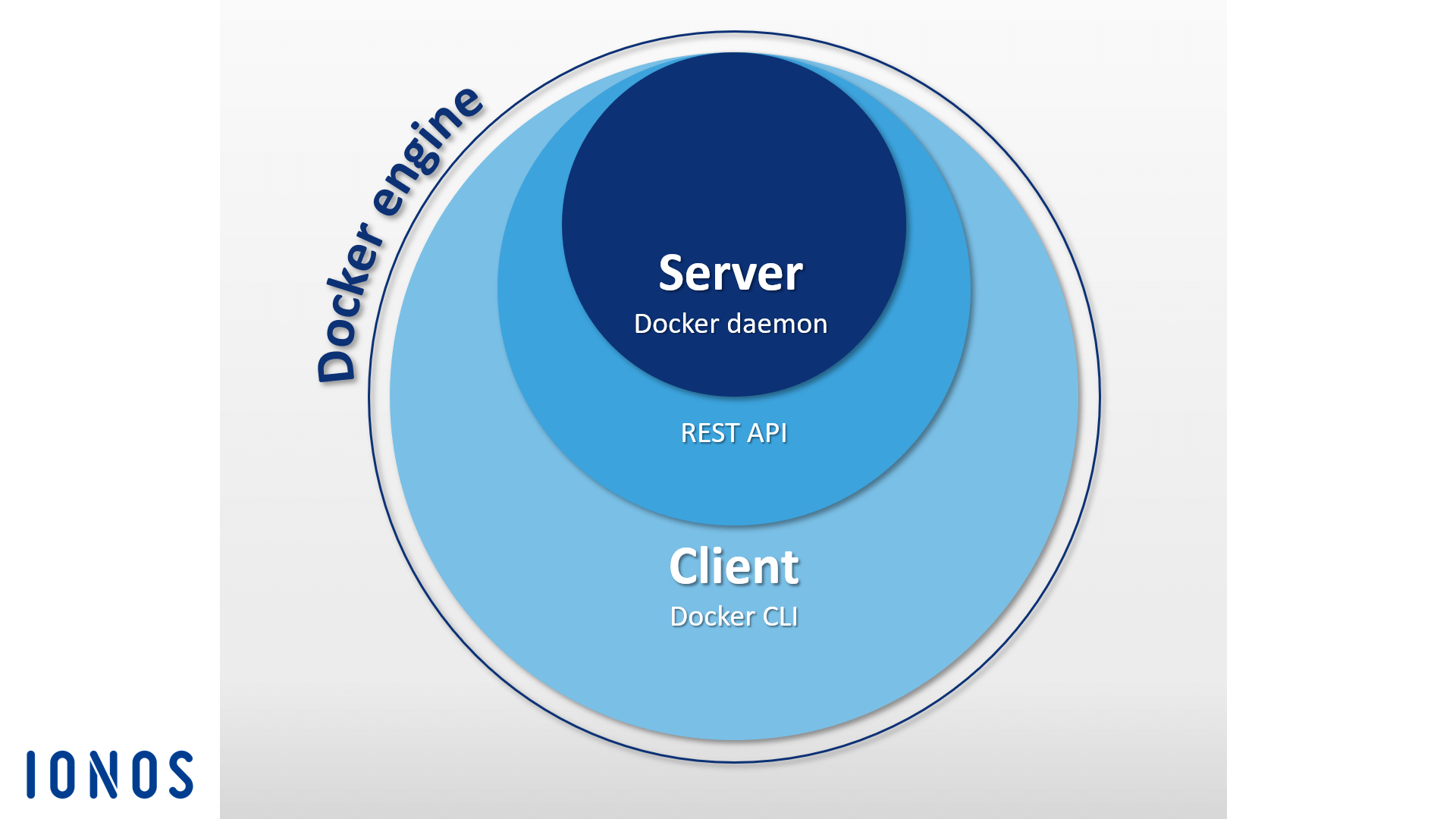 Docker engine
